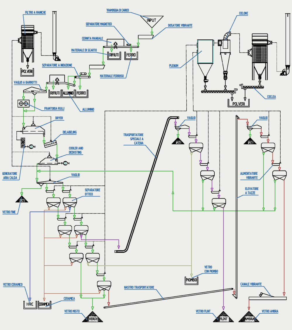 schema di principio