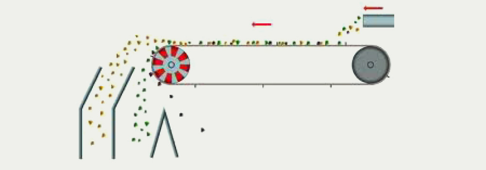 schema separazione induzione