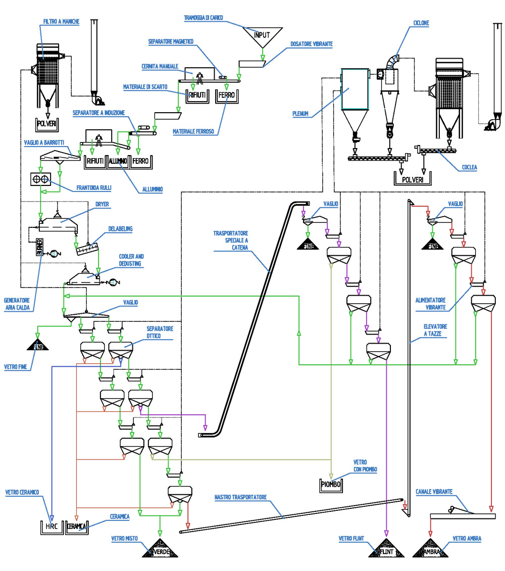 schema di principio