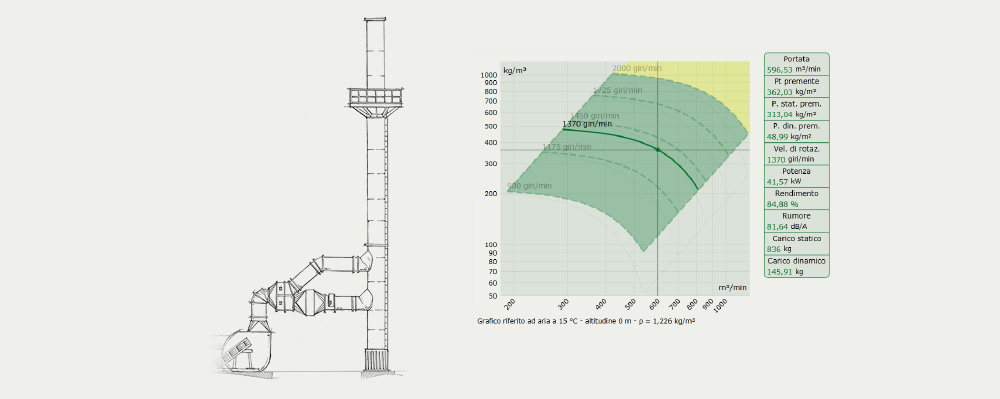 Ventilatore e ciminiera